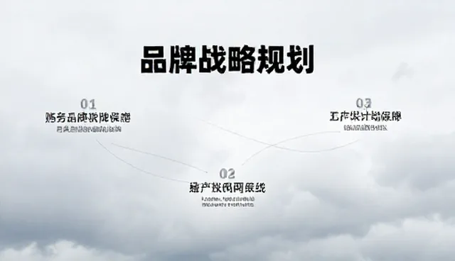 选型关注点:品牌战略规划中的财税误区